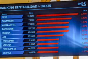 La Bolsa española ha subido el 0,03 % semanal, la segunda consecutiva al alza, que termina por debajo de 14.000 puntos, al reducirse las probabilidades de bajadas de tipos y acercarse el fin de la tregua arancelaria estadounidense. Pantalla que muestra la evolución del IBEX 35, este viernes, que cierra con una caída del 1,48 % y pierde los 14.000 puntos, hasta situarse en los 13.973 enteros.  EFE/ Vega Alonso