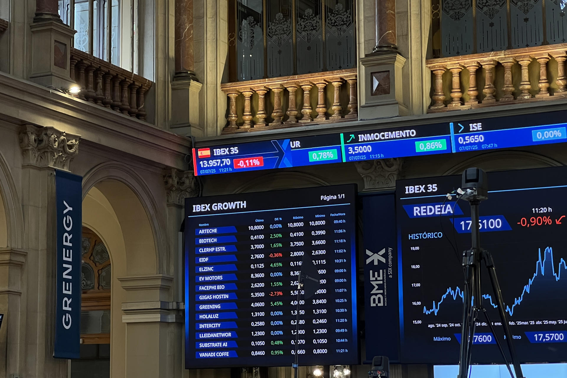 Vista del Ibex 35, el principal indicador del parqué madrileño de la Bolsa este lunes, que cierra con un alza del 0,73 % y se acerca a los 14.100 puntos, hasta situarse en los 14.074,8 enteros. EFE/ Altea Tejido