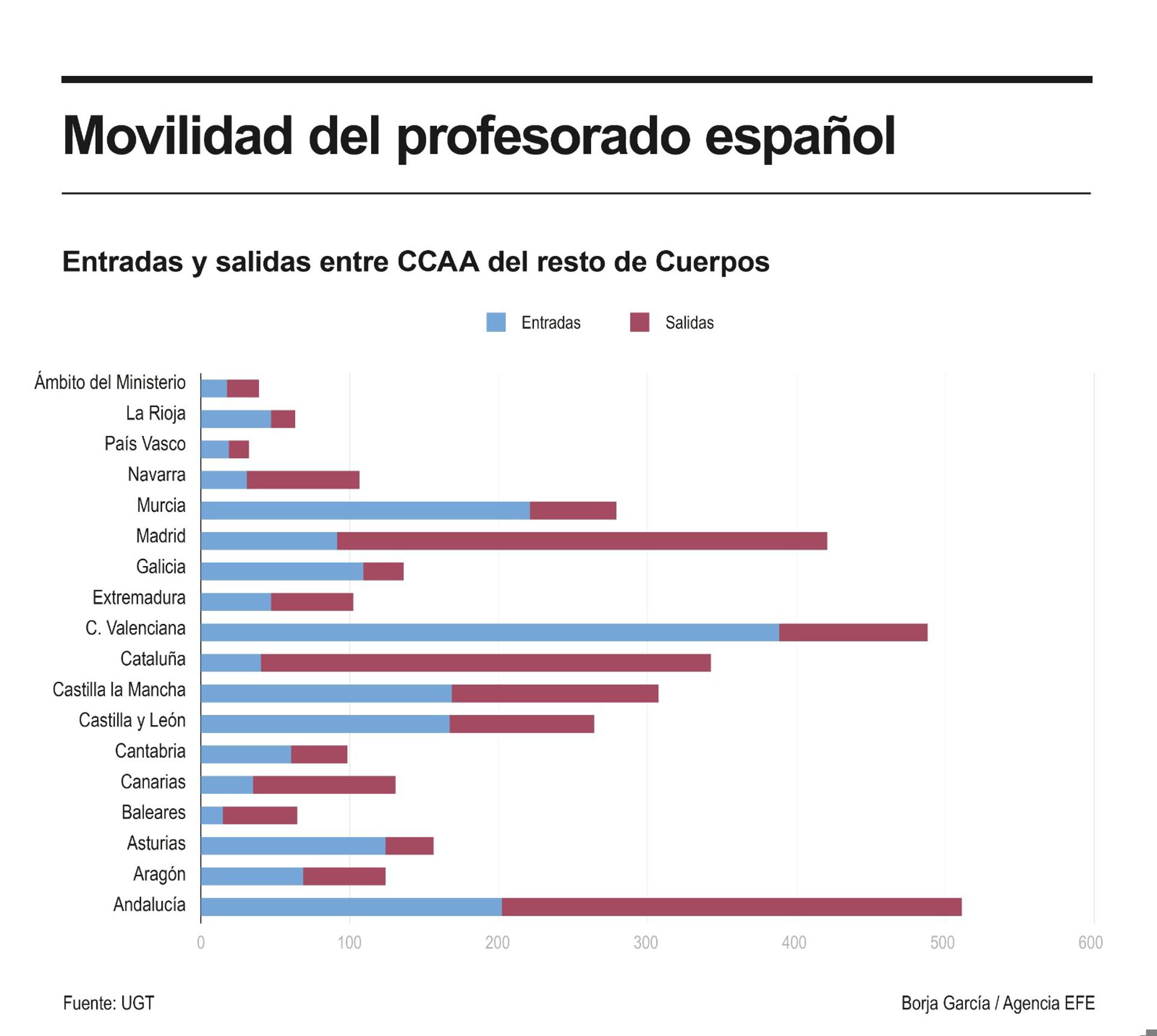 Detalle de la infografía de la Agencia EFE disponible en https://infografías.efe.com