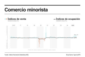 Imagen de archivo de alimentos en un mercado. EFE/ Sebastiao Moreira