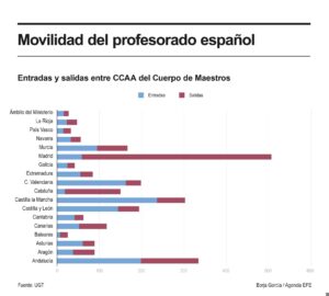 Detalle de la infografía de la Agencia EFE disponible en https://infografías.efe.com