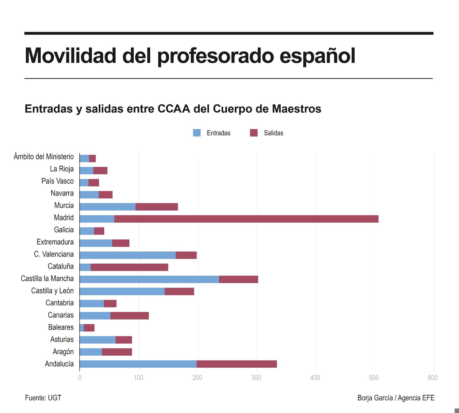 Detalle de la infografía de la Agencia EFE disponible en https://infografías.efe.com