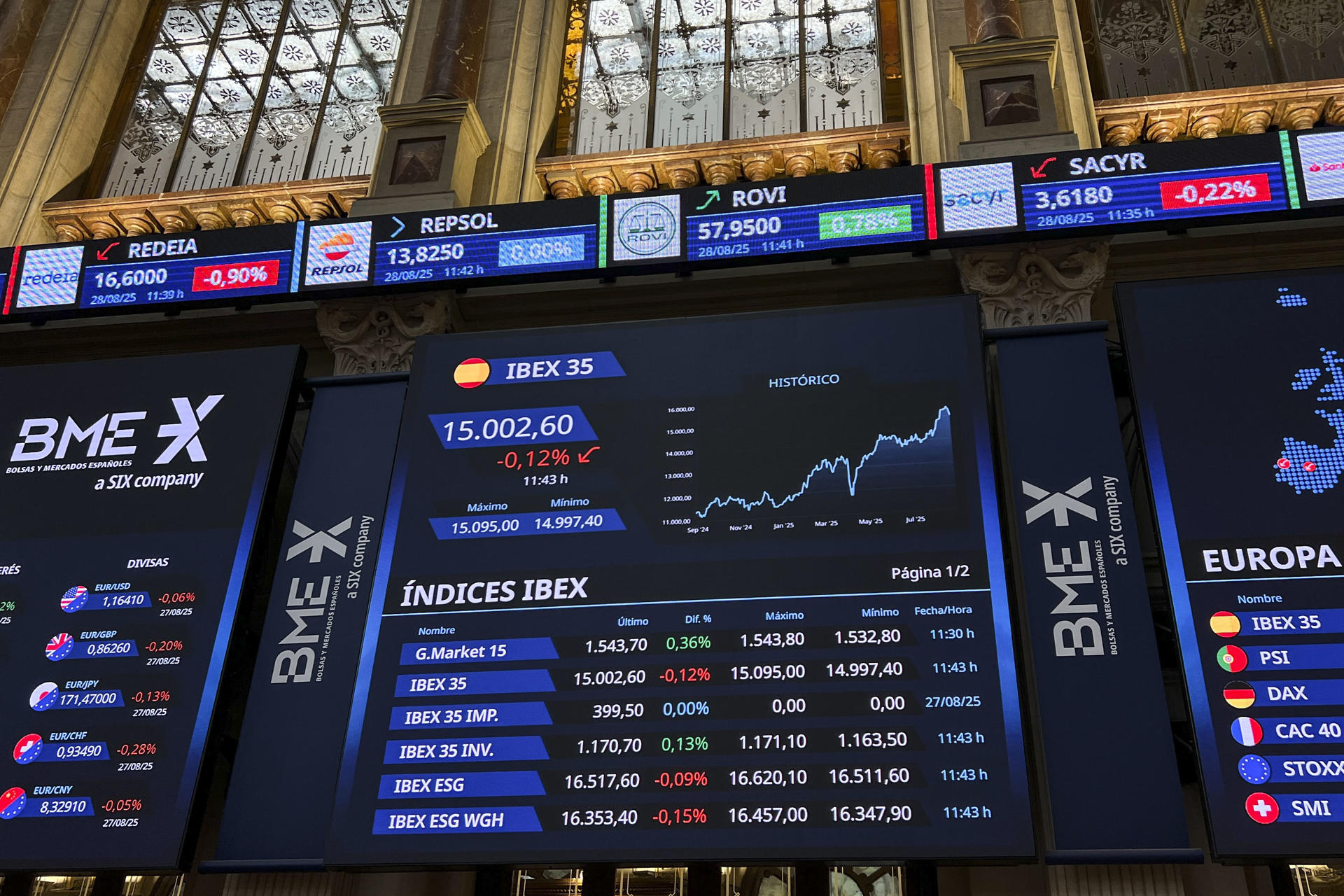 Imagen de las pantallas que muestran la evolución del IBEX 35 en Madrid, este jueves a mediodía. EFE/ Altea Tejido