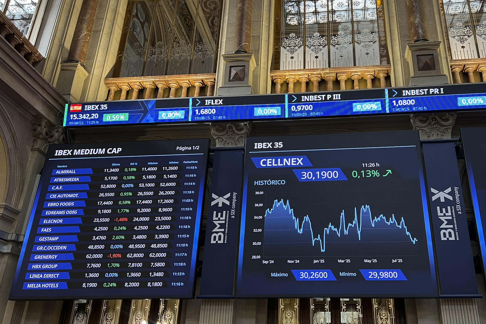 La Bolsa española cierra este martes con ganancias del 0,34 %, conquista los 15.300 puntos, y escala a su nivel máximo desde diciembre de 2007, hasta situarse en los 15.303 enteros. EFE/ Altea Tejido Sánchez