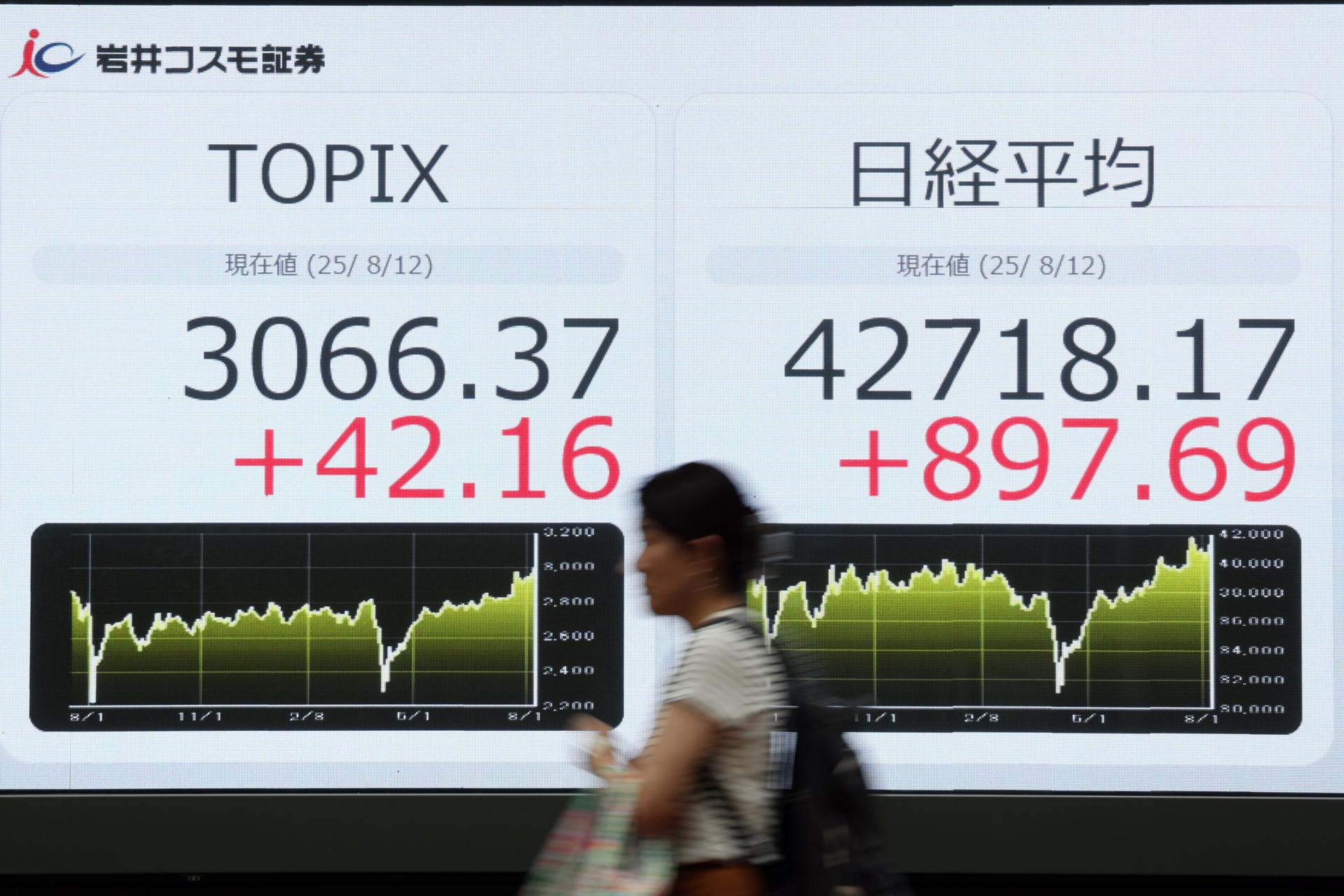 TOKYO (Japan), 12/08/2025.- A passerby walks past a stock market indicator board in Tokyo, Japan, 12 August 2025. The 225-issue Nikkei Stock Average gained 897.69 points, or 2.15 percent, to close at 42,718.17, its highest figure ever. (Japón, Tokio) EFE/EPA/JIJI PRESS JAPAN OUT EDITORIAL USE ONLY