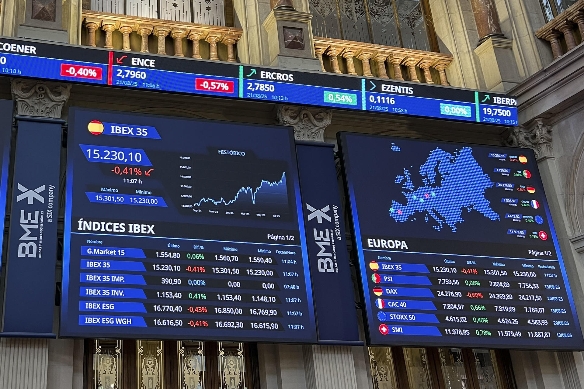 Varios paneles y monitores muestran en el parqué madrileño la evolución de la Bolsa española, que cierra este jueves con ascenso del 0,08 % y escala hasta los 15.300 puntos, hasta situarse en los 15.303 enteros. EFE/ Altea Tejido Sánchez