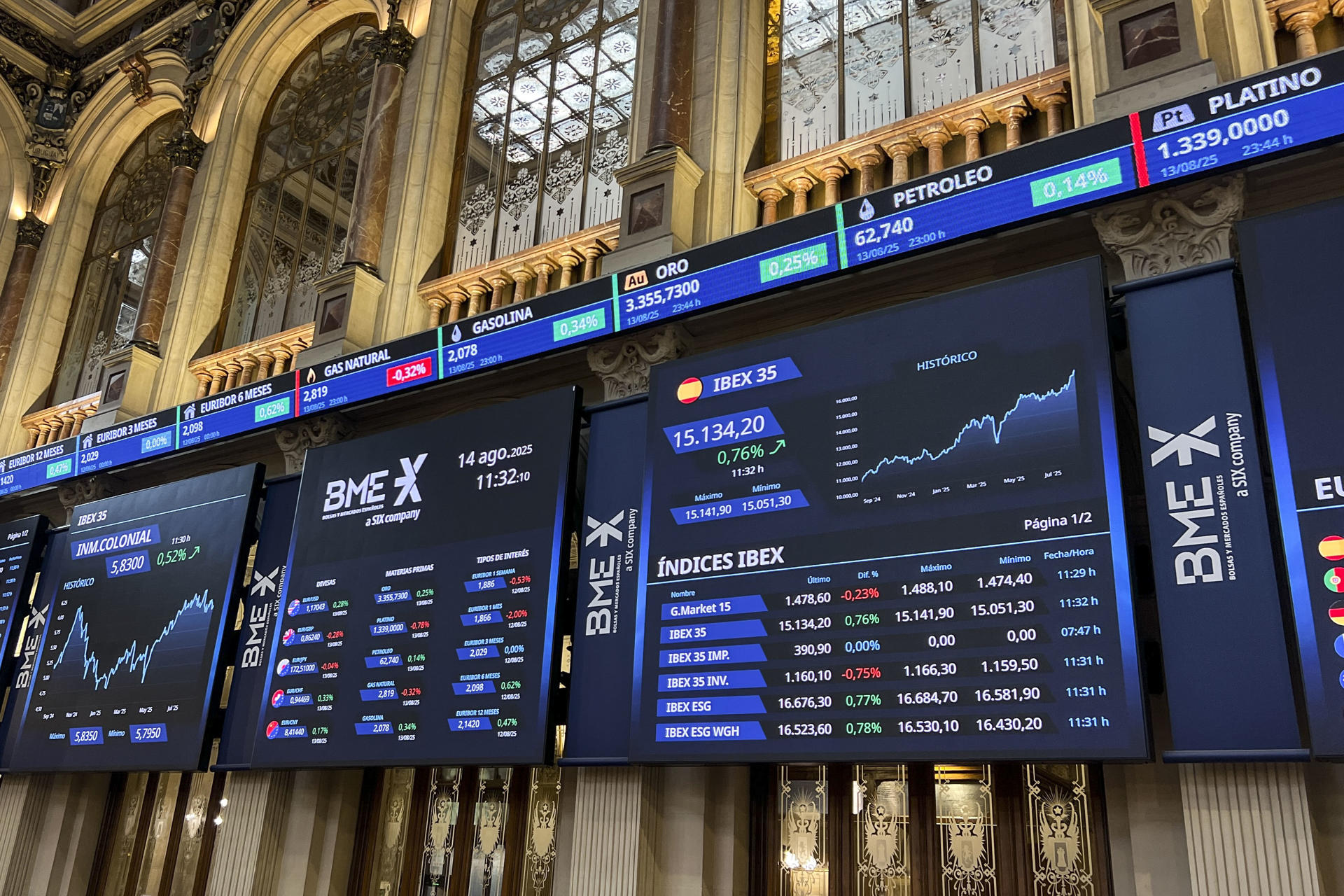 Varios paneles y monitores muestran en el parqué madrileño la evolución de la Bolsa española, que cierra este jueves con una subida del 1,24 % y escala hasta los 15.200 puntos, situándose en los 15.206,4 enteros.  EFE/ Altea Tejido Sánchez
