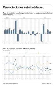 Infografía de EFE sobre pernoctaciones extrahoteleras.