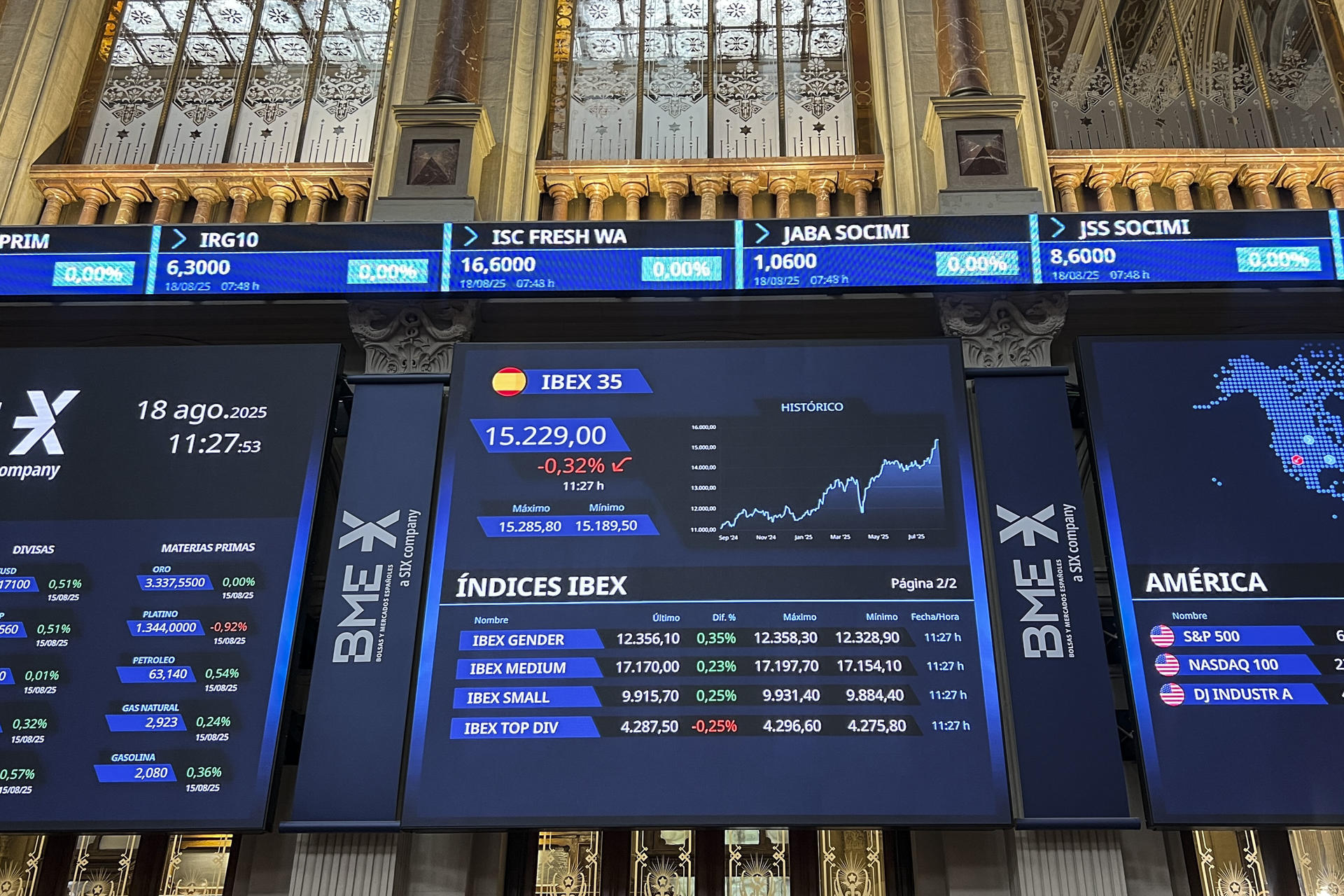 La Bolsa española cierra este lunes con una bajaba del 0,17 % pero conserva los 15.200 puntos, hasta situarse en los 15.251 enteros. EFE/ Altea Tejido
