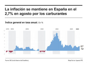 Infografía de EFE sobre la inflación.