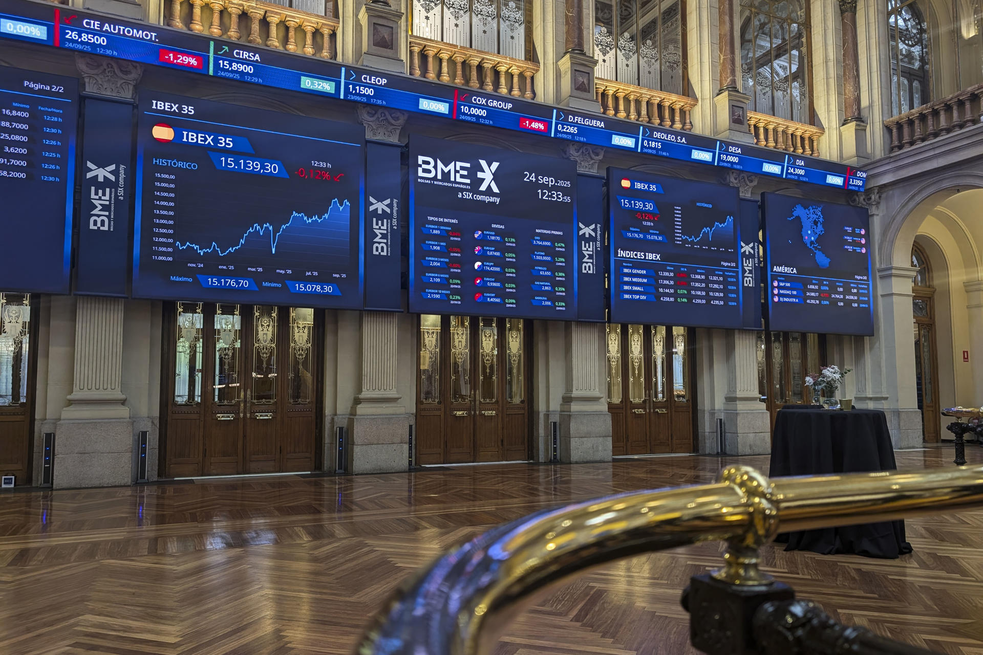 La Bolsa española ha sumado el 0,24 % este miércoles, a las puertas de los 15.200 puntos, impulsada por el ascenso de Indra (4,65 %) y el comportamiento alcista del sector bancario y pese al debilitamiento de la confianza empresarial en Alemania. EFE/Vega Alonso del Val