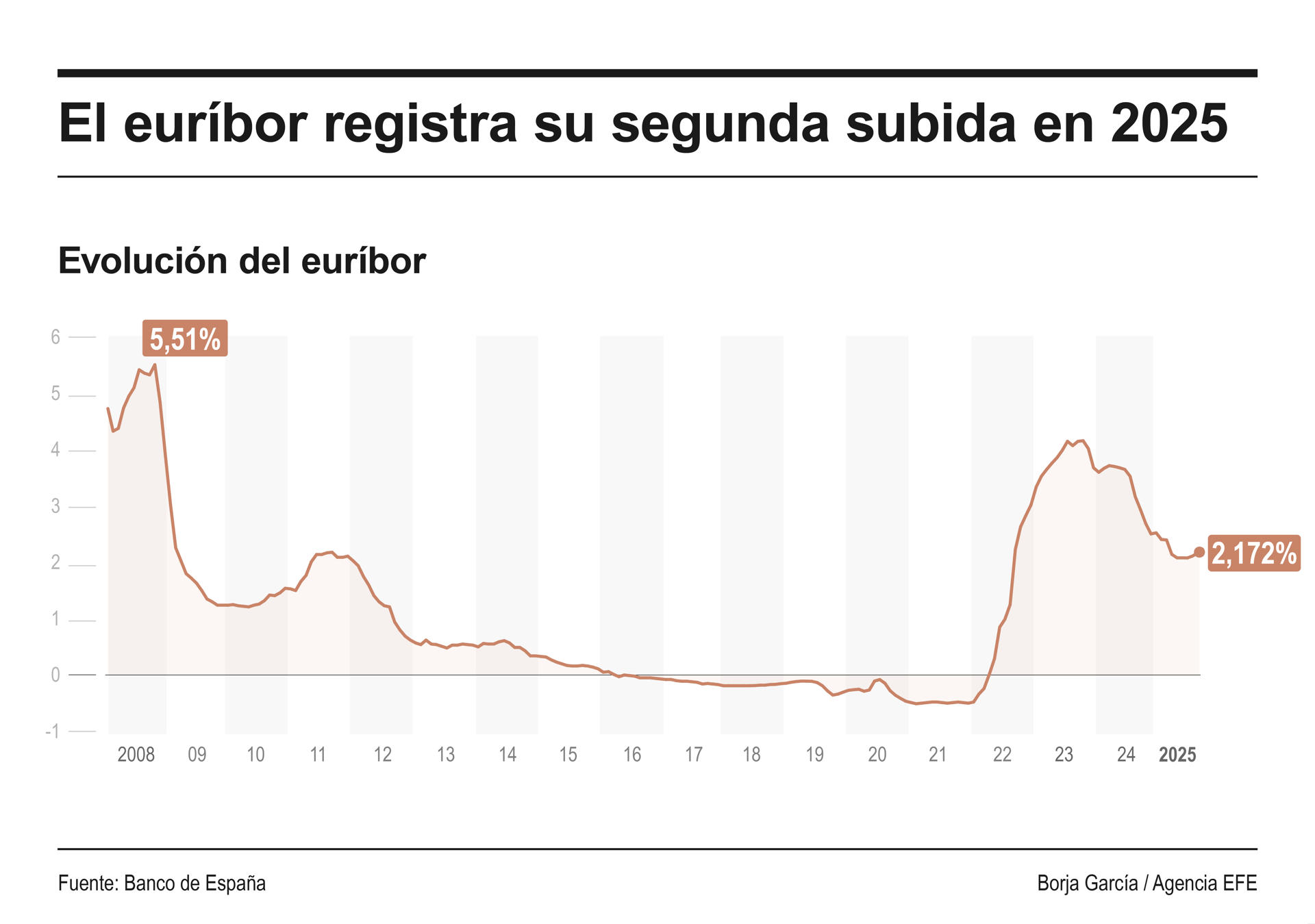 Imagen de archivo de un anuncio de hipotecas de una entidad bancaria.  EFE/Luis Tejido