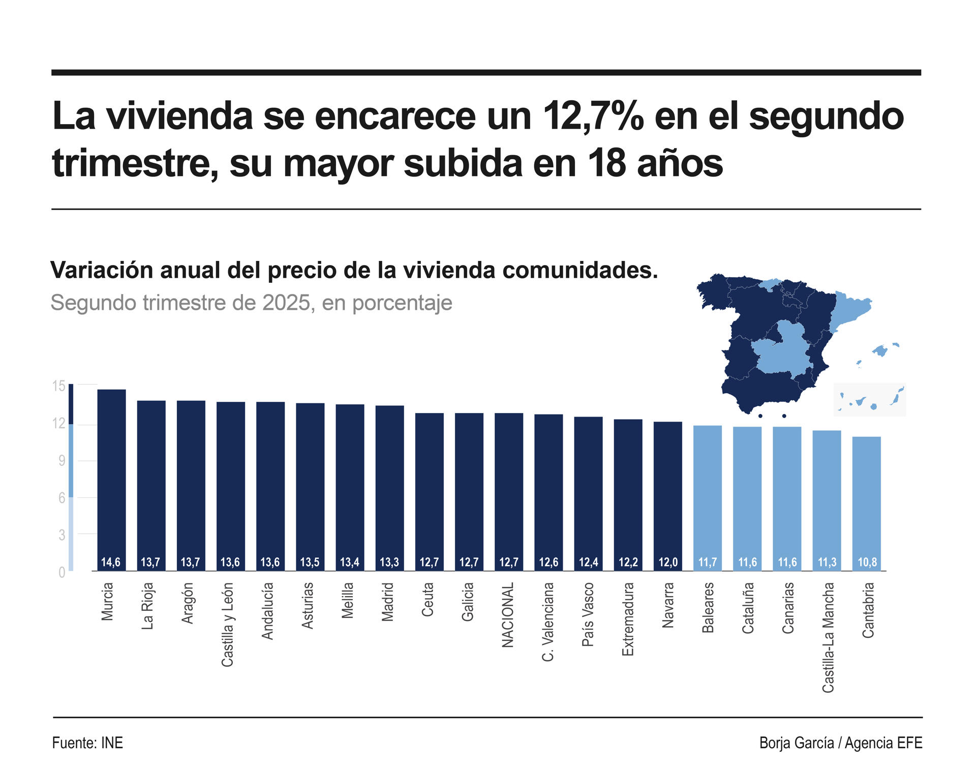 Infografía sobre el precio de la vivienda en España en el segundo trimestre de 2025. EFE