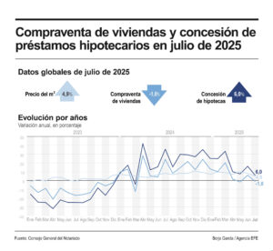 Imagen de un bloque de viviendas en Menorca.EFE/David Arquimbau