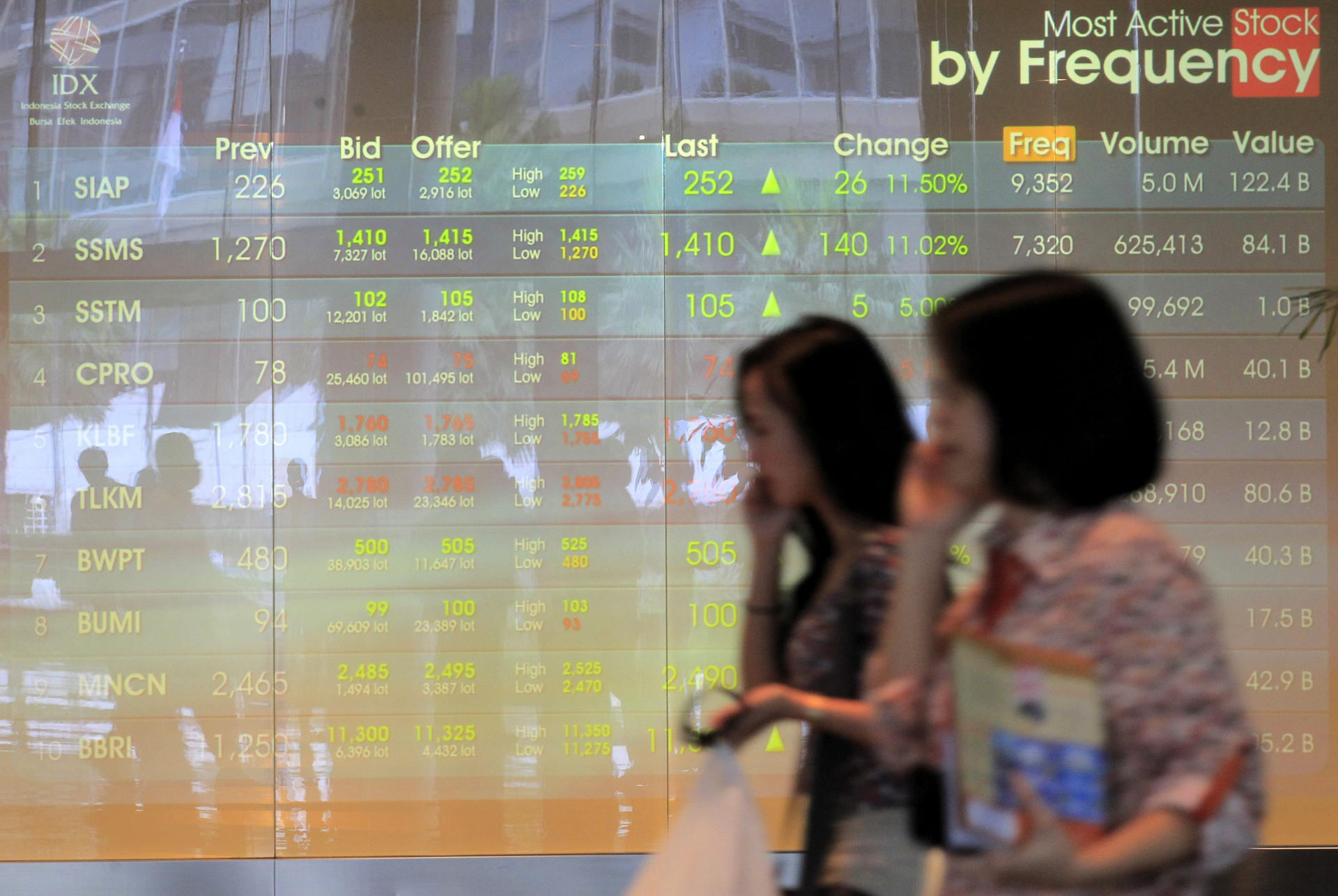 Imagen de archivo tomada el 25 de noviembre de 2024 que muestra a dos mujeres indonesias caminandoc erca de un monitor en la Bolsa de Yakarta. EPA/BAGUS INDAHONO