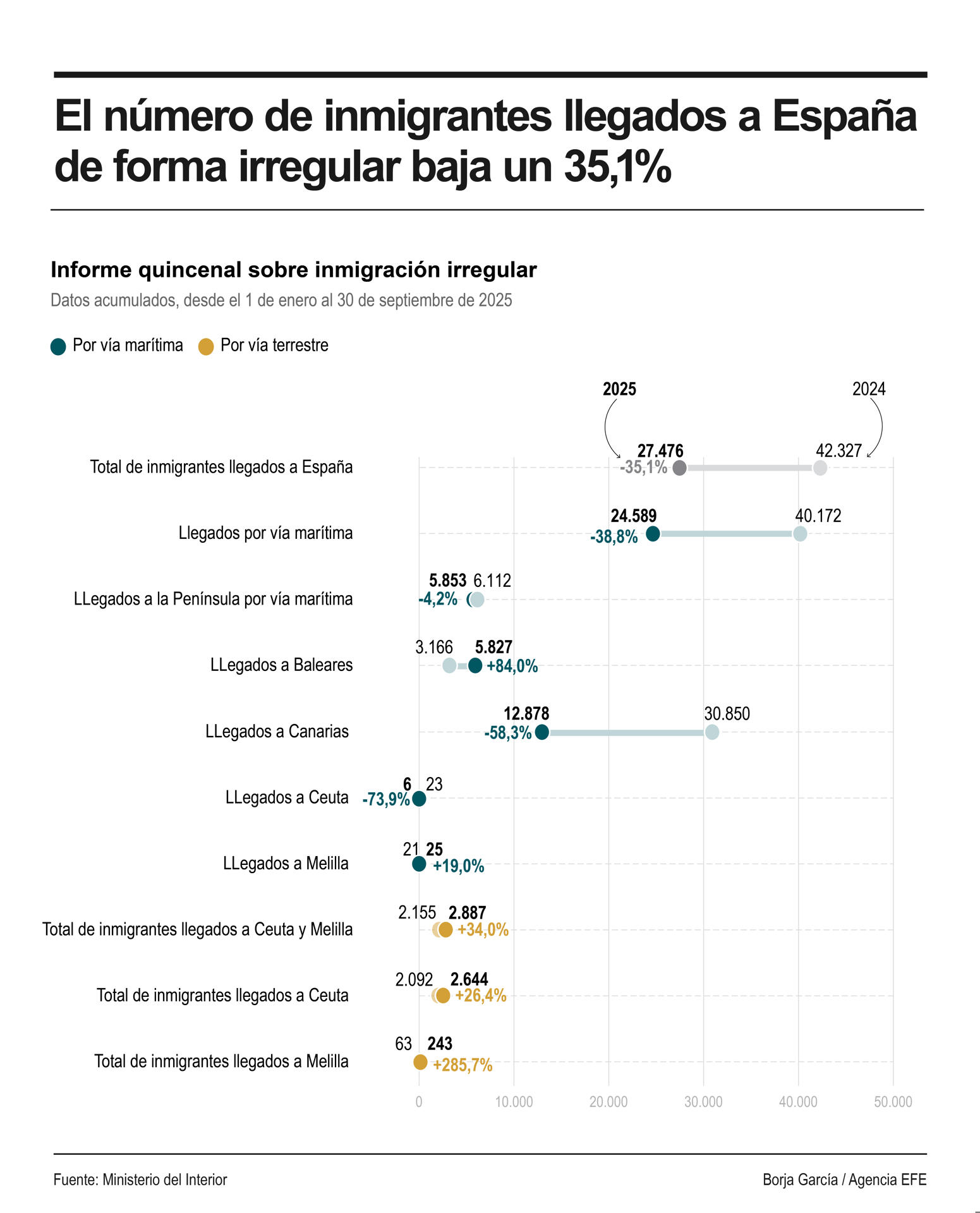 Detalle de la infografía de la Agencia EFE disponible en https://infografías.efe.com
