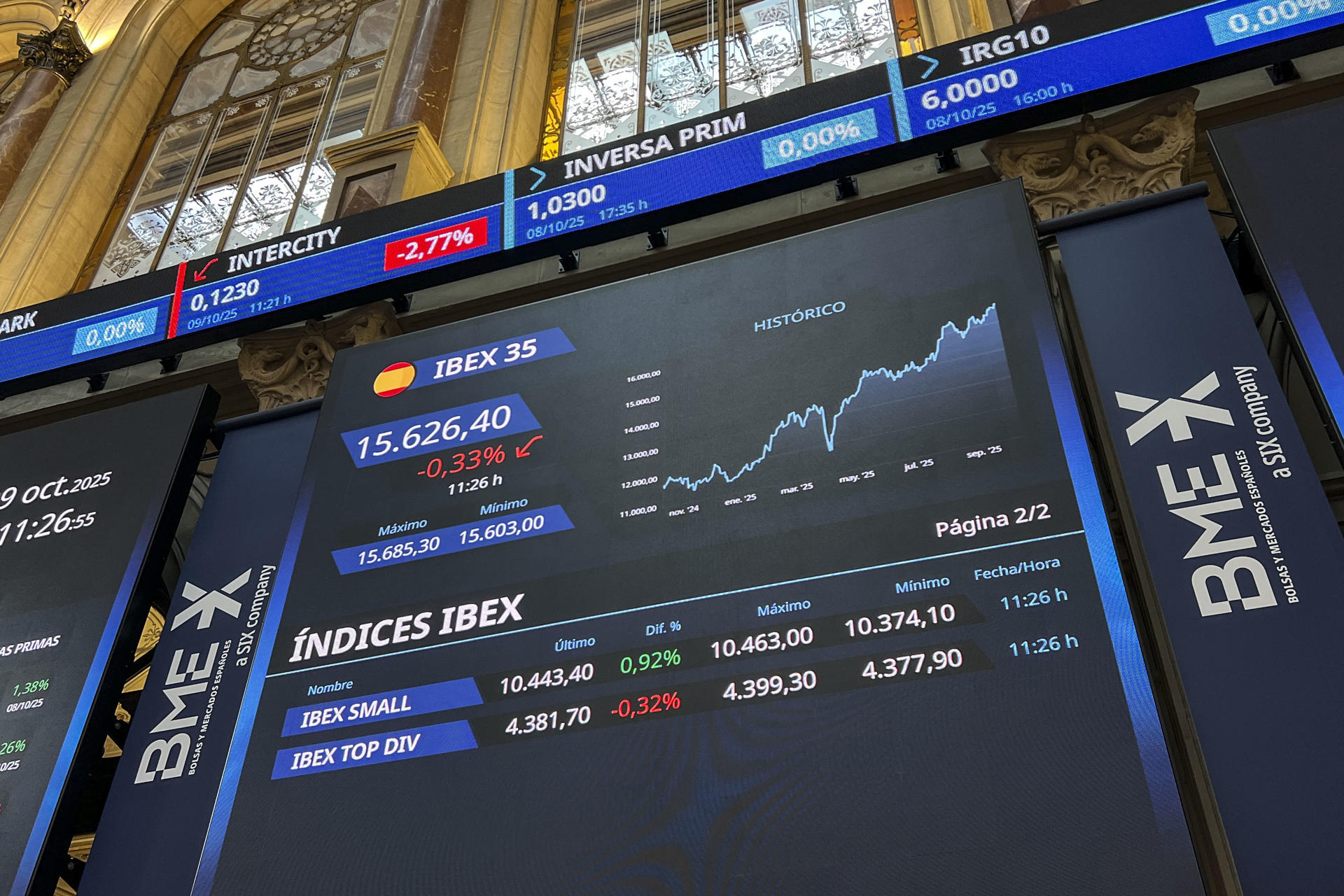Vista del Ibex 35, el principal indicador del parqué madrileño de la Bolsa este jueves, que cierra con un descenso del 0,6 % y pierde los 15.600 puntos hasta situarse en los 15.584,8 enteros. EFE/ Altea Tejido.